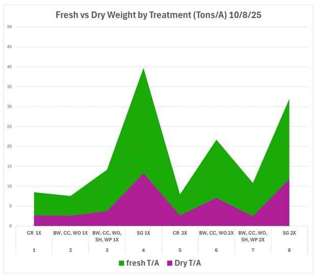 Cover crop biomass fig 4.png